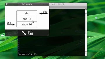 GNU Assembly Tutorial 2