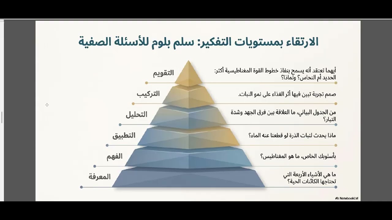 المحاضرة الثامنة عشر العلوم والصحة وتدريسها(3)