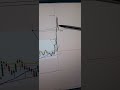 Trade feito hoje 20/05 em AAPL #mercadoamericano #trader