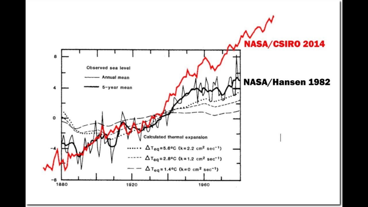 Accelerating Rate Of Sea Level Fraud - YouTube