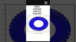 Scilab Practical B.Sc 1st Semester #scilab #mathematics #ccsuniversitymeerut