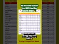 RRB NTPC Under Graduate Level 2025 New Vacancy Zone Wise Details🔥|#ntpcundergraduate #ntpcvacancy