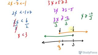 Solving Compound Inequalities