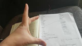 Writing Poetry Process