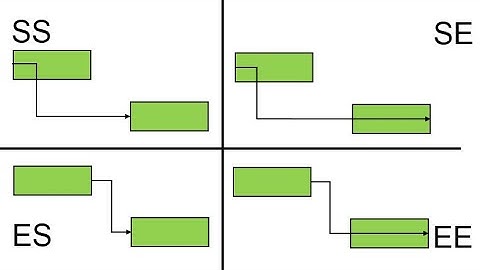 Operation Scheduling Using Genetic Algorithm in Python