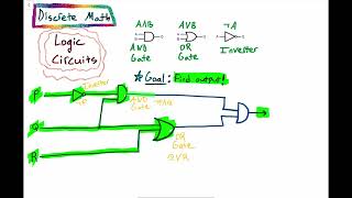 Logic Gate Example