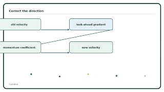 Nesterov Accelerated Gradient Explained Simply | AI Algorithm Guide
