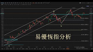 恆指走勢分析及預測2025年3月16日