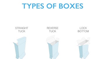 Styles of Boxes Explained -Straight Tuck, Reverse Tuck & Lock Bottom