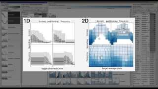 A Partition-Based Framework for Building and Validating Regression Models