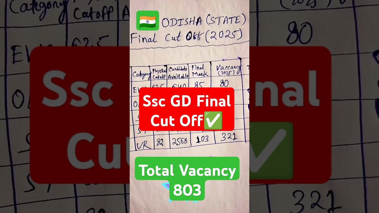 Ssc Gd Final Cut Off |ssc gd cut off 2025