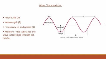 4.1a - Waves - General Properties