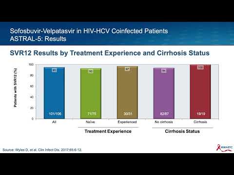 Management of HCV