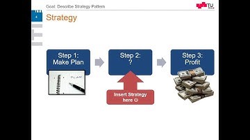 The Strategy Design Pattern