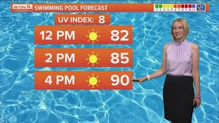 Sunny, hot afternoon with temps near 90; heat continues through the week