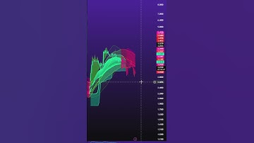 Why $SUI & Crypto Could Drop Further 👀 | Risk Is Real Across Markets