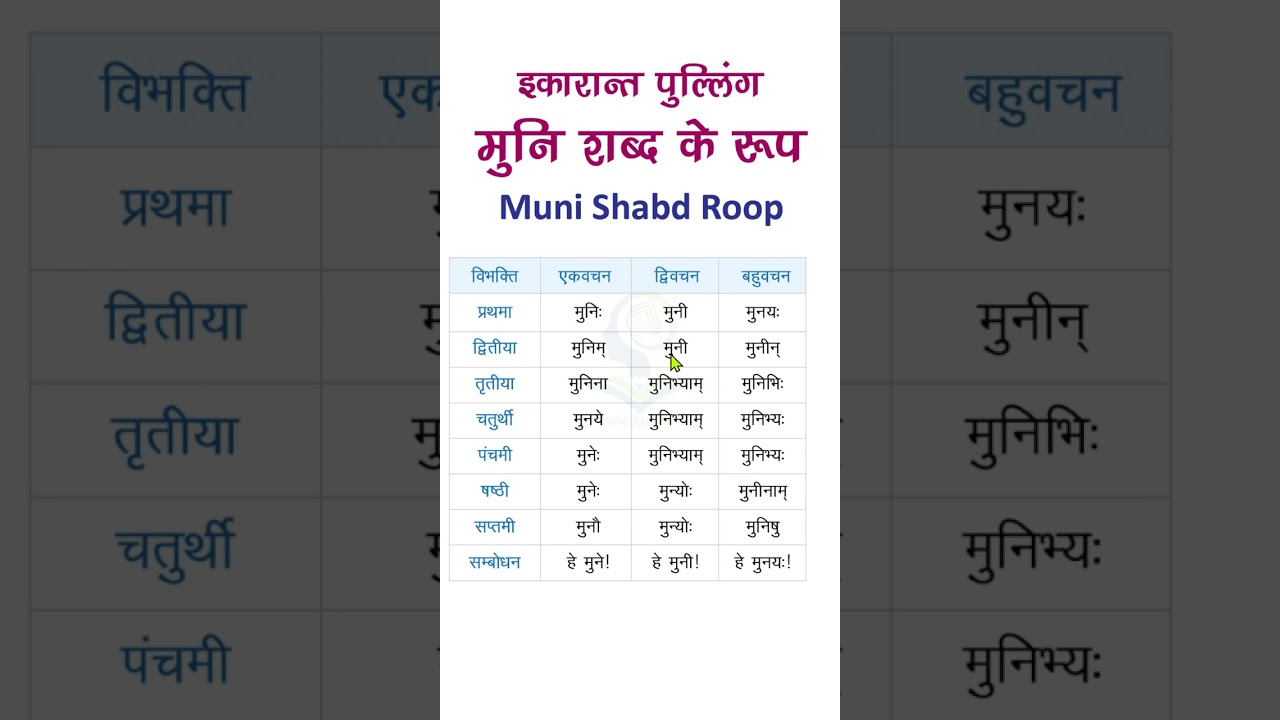 Muni shabd roop