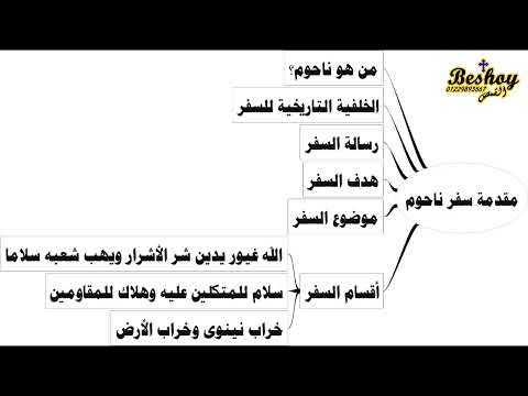 مقدمة سفر ناحوم القمص شنودة موسى