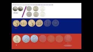 С таким рублем нам никогда не перегнать Америку