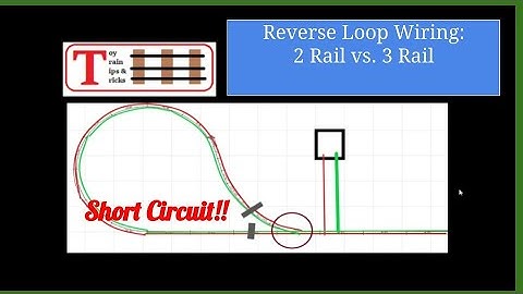 Reverse Loop Wiring For 2-Rail vs 3-Rail Systems - What Is The Difference???