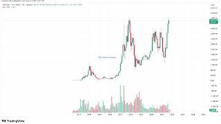 Ethereum Looks Incredible