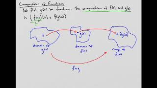 Section 2.6: Algebra of Functions Section 2 6   Algebra of Functions
