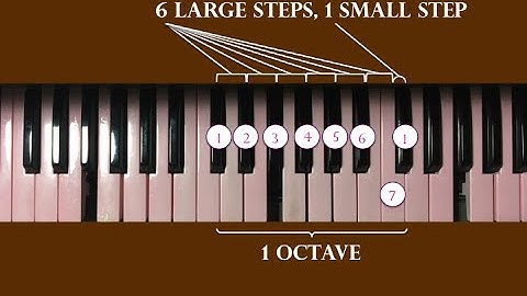 Ear training the 6L 1s (MOS) mode LLLLLLs