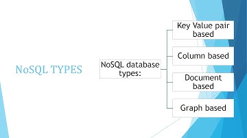 Cassandra NoSQL Database Group 3