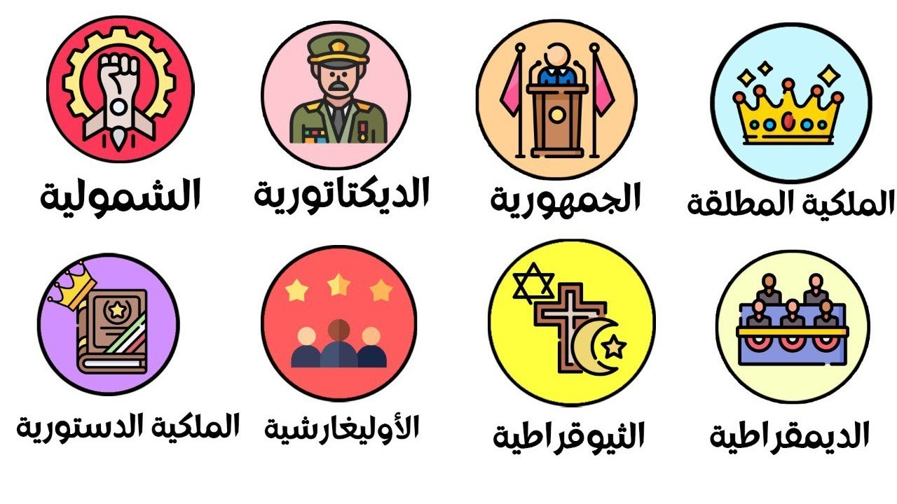 شرح كل الأنظمة السياسية في 10 دقائق
