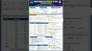 Range | Variance | Standard Deviation | Example #mathematics