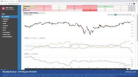 COTbase.com: Commitments of Traders Review - COT Report 34/2020!