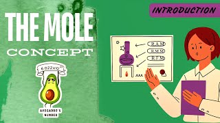 The Key To Solving Mole Calculations (A Beginner's Guide) I Form 3 KCSE