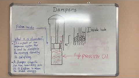 What is a Suspension System, Coil Springs and Dampers (BASICS)
