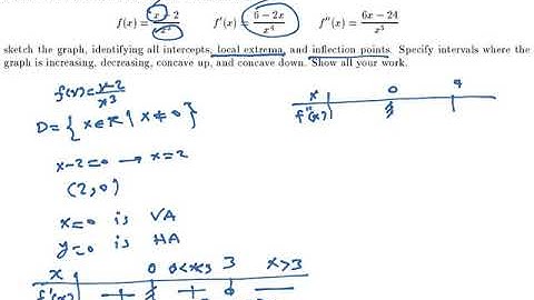 UBC- Math 104/184- Curve Sketching Example 1