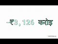 Daily Wealth Recap- Hindi 23/04/2026