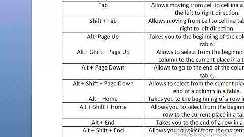 IGCSE ICT Class 5 - Organising data in a document (part 2)