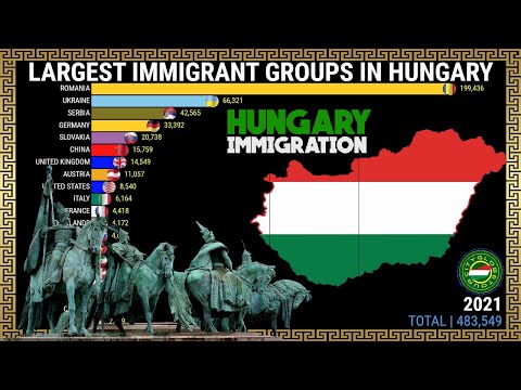 Video: Kā Imigrēt Čehijā