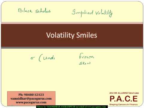 FRM Part2 Volatility Smiles in Market Risk - YouTube