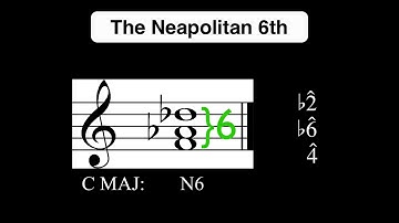 Chapter #27-1 The Neapolitan Chord