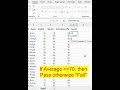 Excel IF Formula | Pass or Fail Using Average Marks #excel #microsoftoffice #excelshortcuts