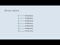 Number Bases in Maths and Computing