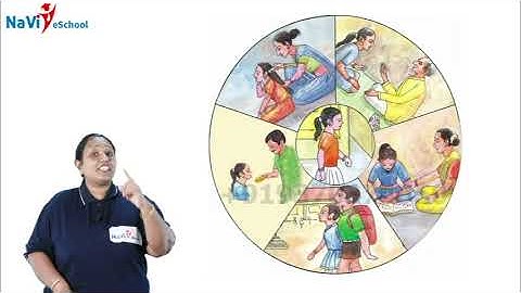 Class 2 EVS My Family