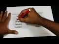 Financial Goal - Profit vs Wealth