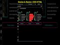 Desize & Resize | CSS HTML