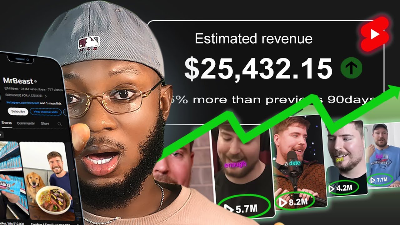 How I Make Money By Re-Uploading MrBeast Videos as YouTube Shorts....