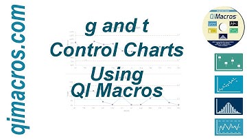 g and t control charts using QIMacros