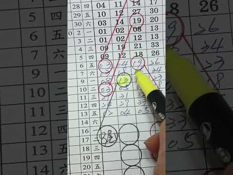 10月16日大船539（1）尾數版路參考，分享上期中8尾（08）