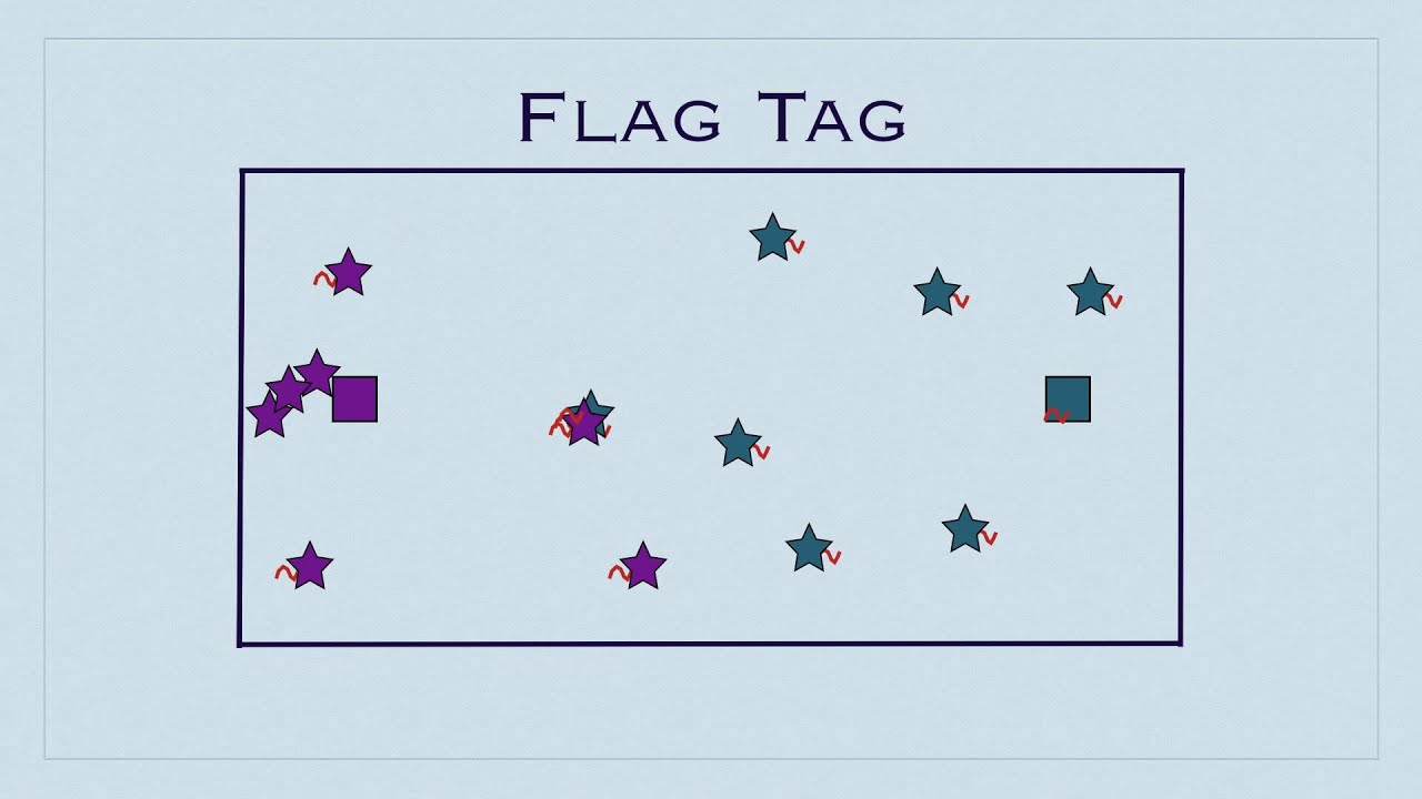 Flag Tag • Physical Education Games