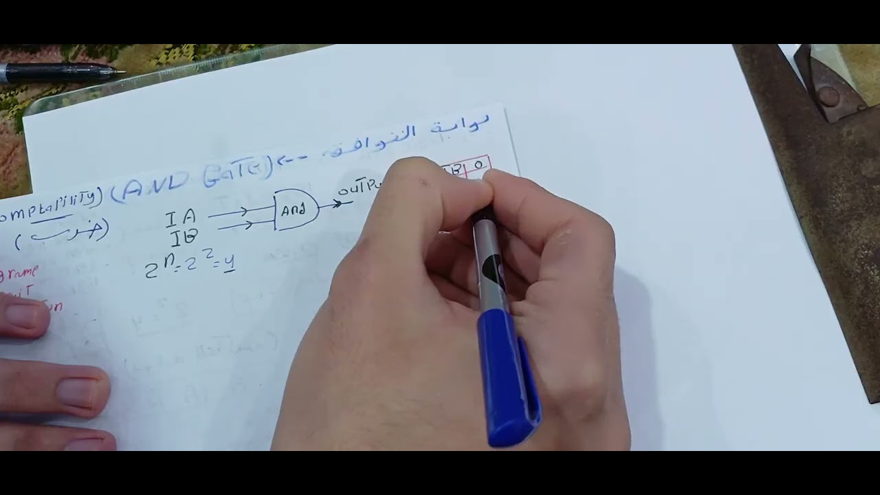 AND Gate Explained | Logic Gates Basics