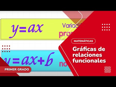 74. Gráficas de relaciones funcionales